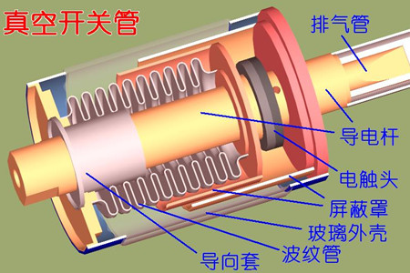 真空開關(guān)管的真空度如何檢測(cè)？五種檢測(cè)方法！